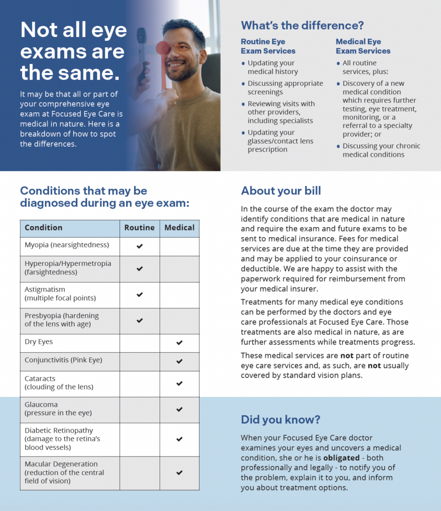 Infographic comparing routine and medical eye exams, with checklists, descriptions, and billing information.